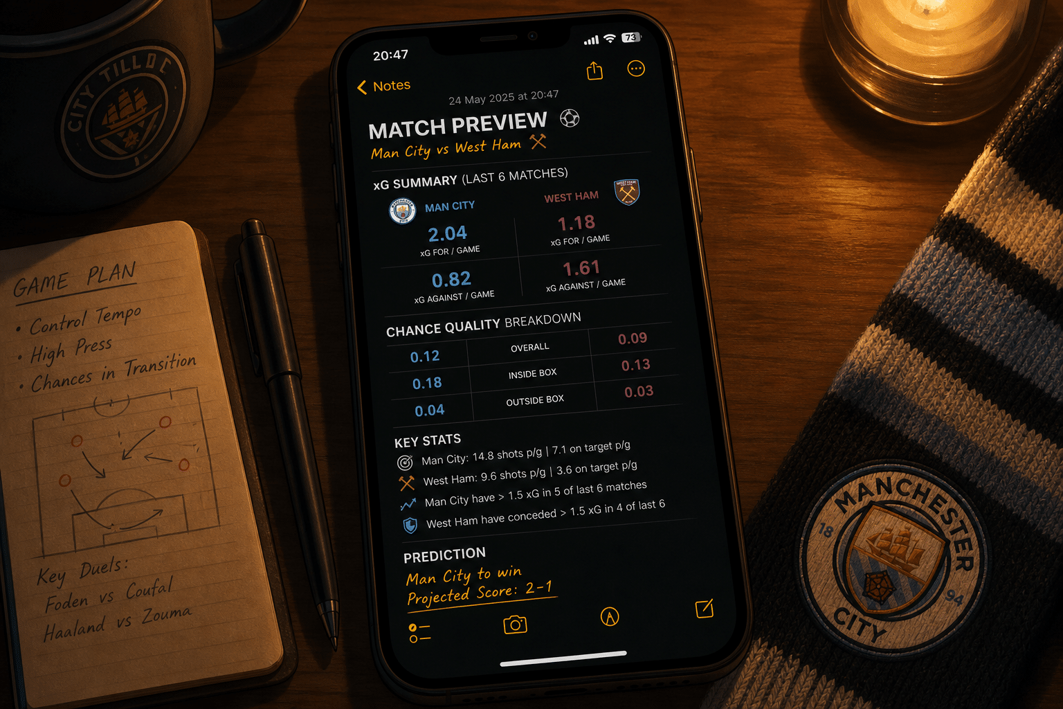 Data xG sebelum nobar WIB