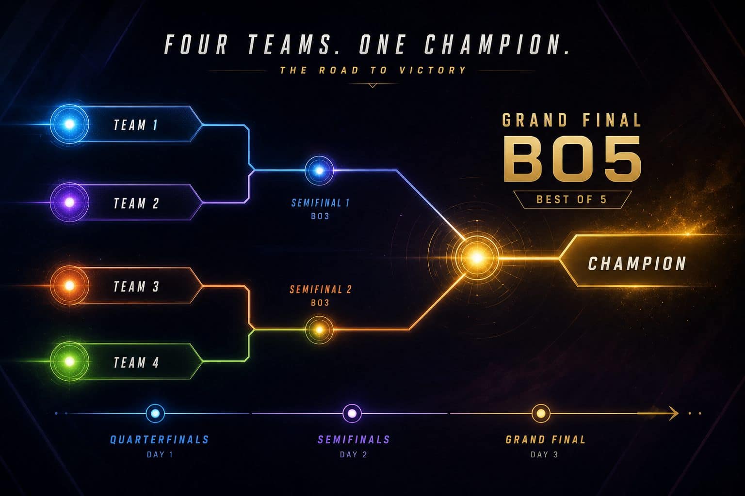 Bracket final TFT EWC